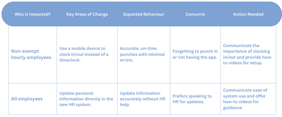 A Behaviour Plan example graph (1)