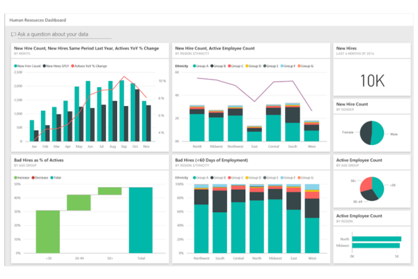 Drillable Dashboards Examples