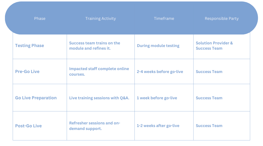 Example Training Plan graph